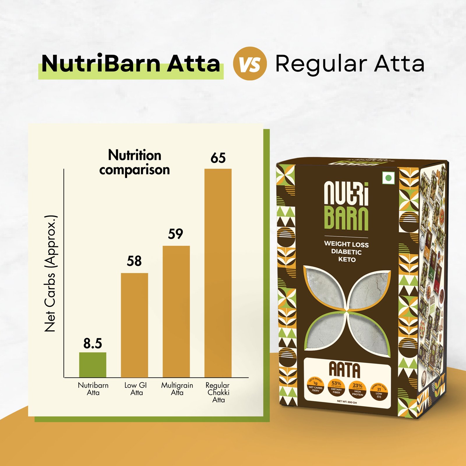 Nutribarn Keto Aata Flour - Image 4