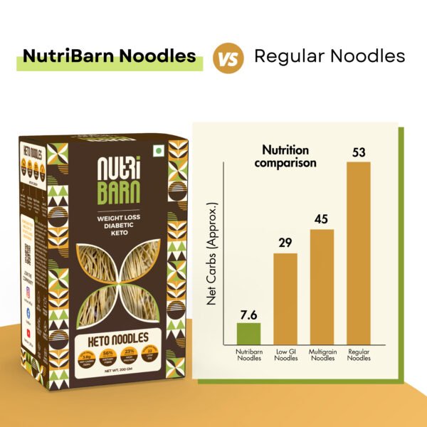 Nutribarn Keto Noodles Spaghetti - Image 4