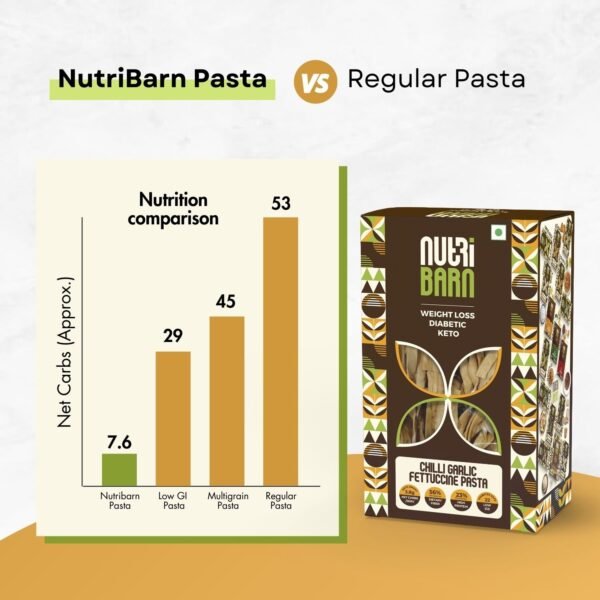 Nutribarn Keto Chilli Garlic Fettuccine Pasta (Flat noodles) - Image 4