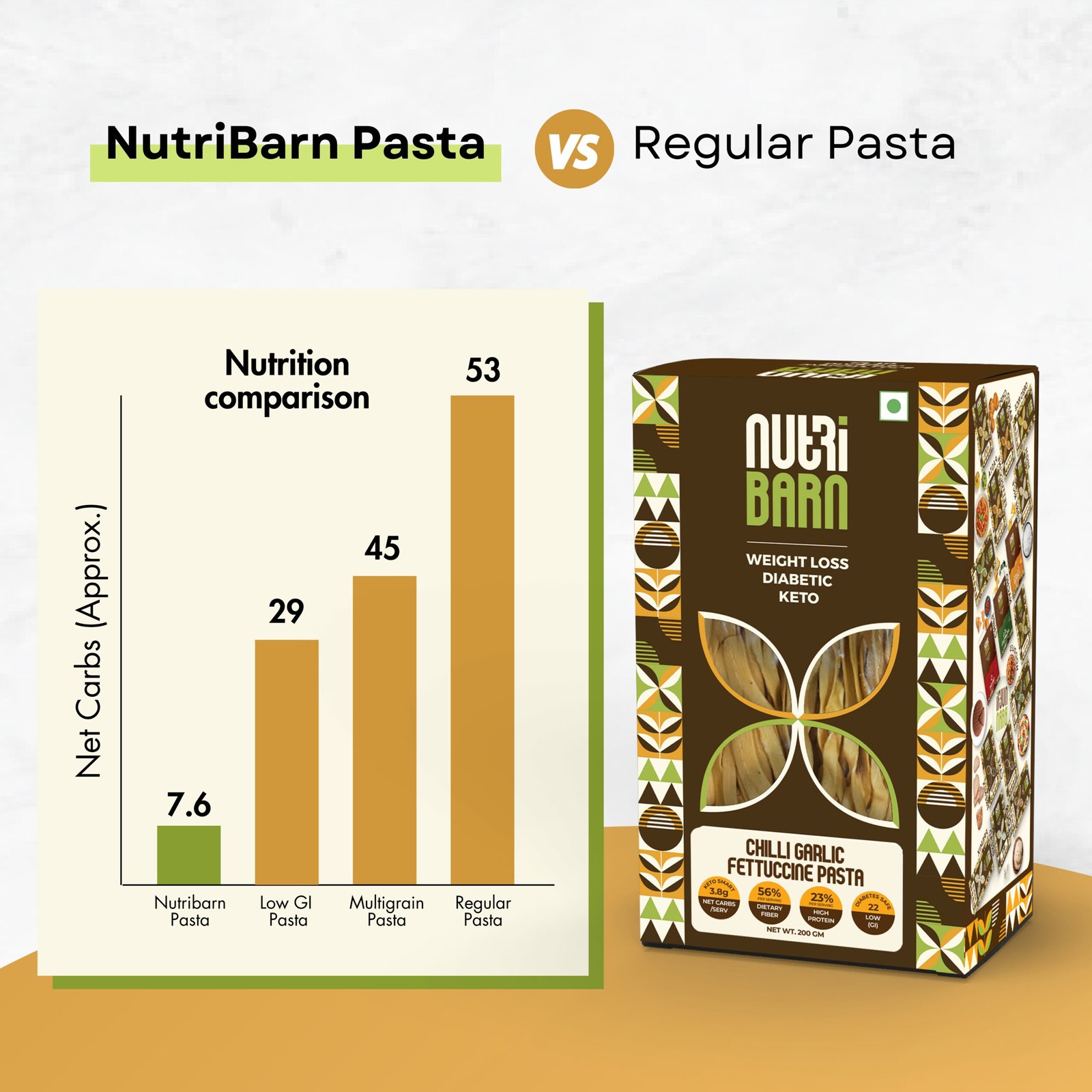 Nutribarn Keto Chilli Garlic Fettuccine Pasta (Flat noodles) - Image 4