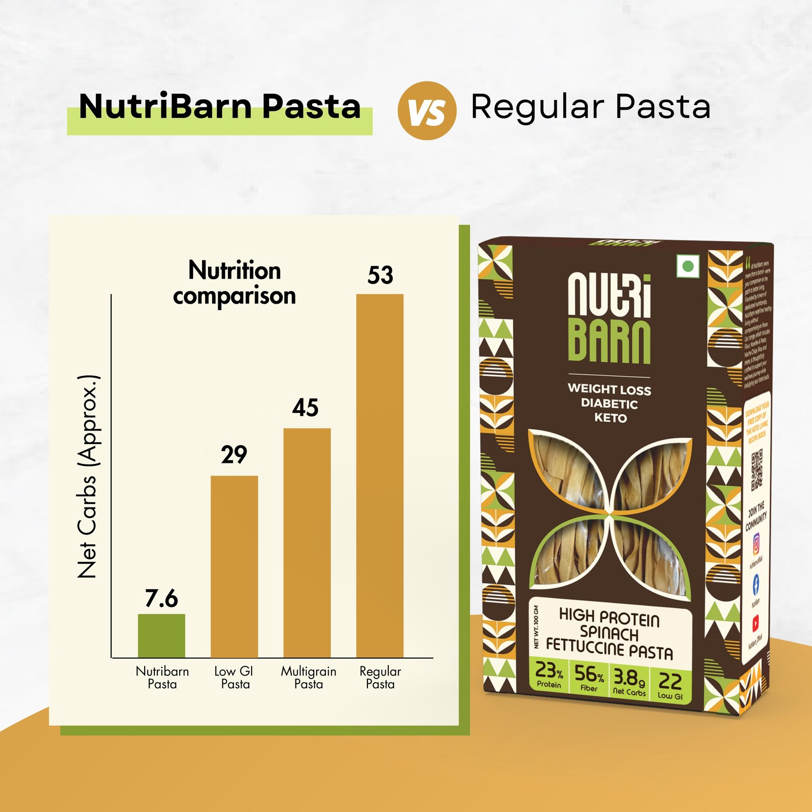 Nutribarn Keto Spinach Fettuccine Pasta (Flat noodles) - Image 7