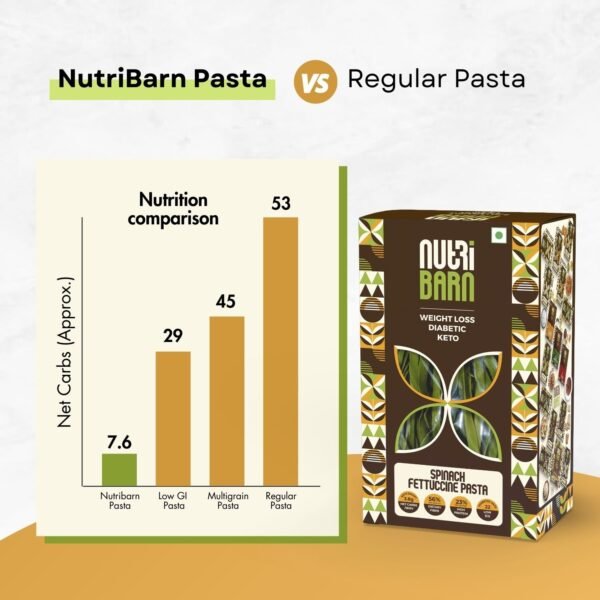 Nutribarn Keto Spinach Fettuccine Pasta (Flat noodles) - Image 4