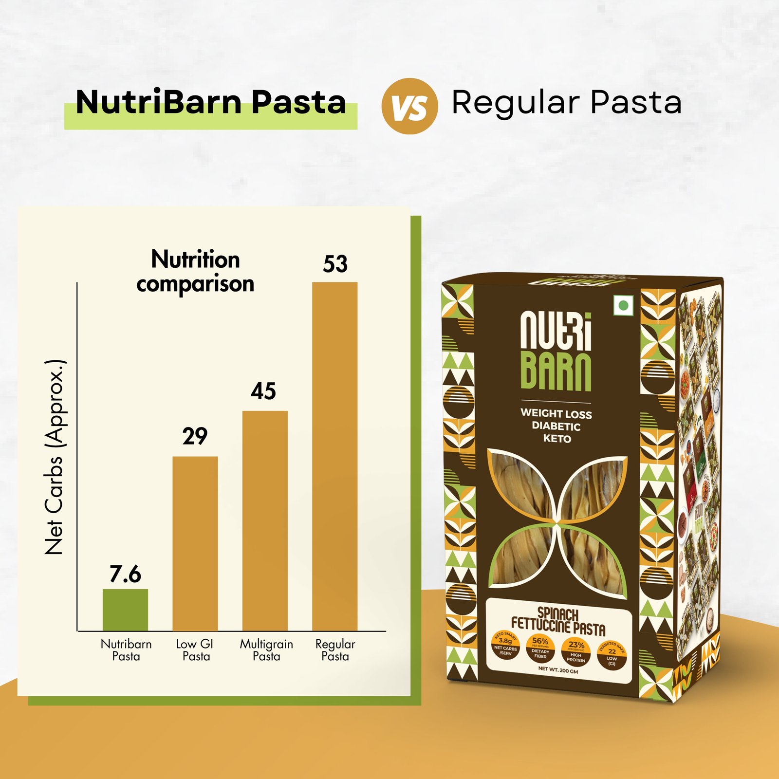 Nutribarn Keto Spinach Fettuccine Pasta (Flat noodles) - Image 4