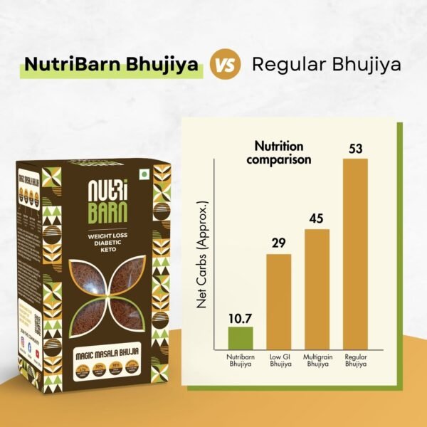 Nutribarn Keto Bhujia (Magic Masala) - Image 4