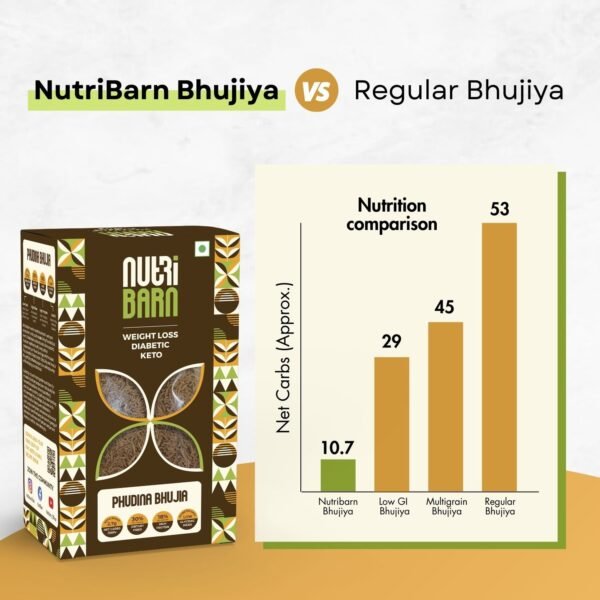 Nutribarn Keto Bhujia (Phudina) - Image 4