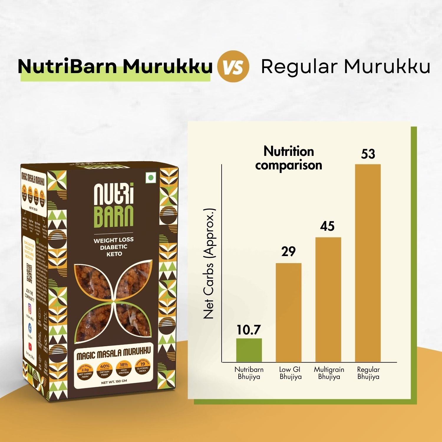 Nutribarn Keto Murukku (Magic Masala) - Image 4
