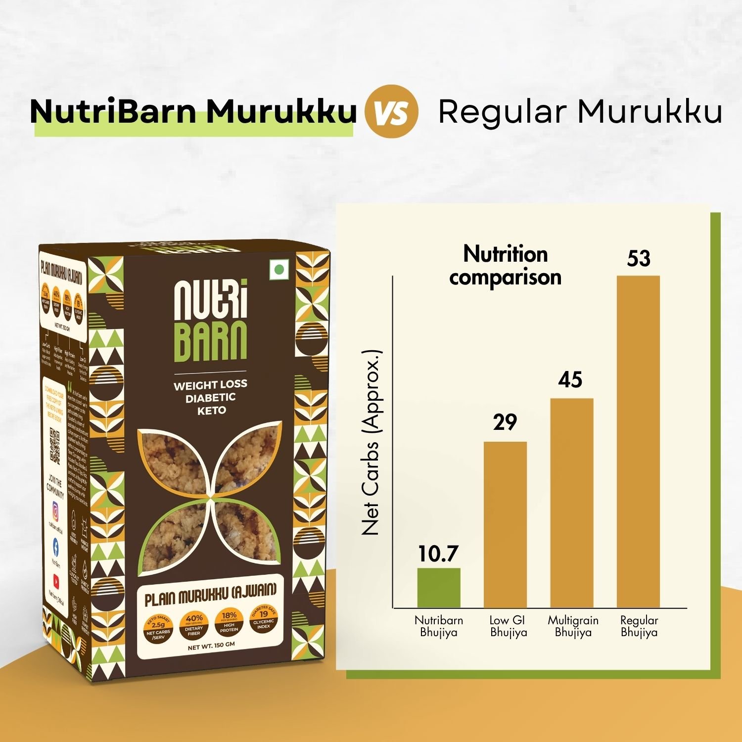 Nutribarn Keto Murukku (Ajwain) - Image 4