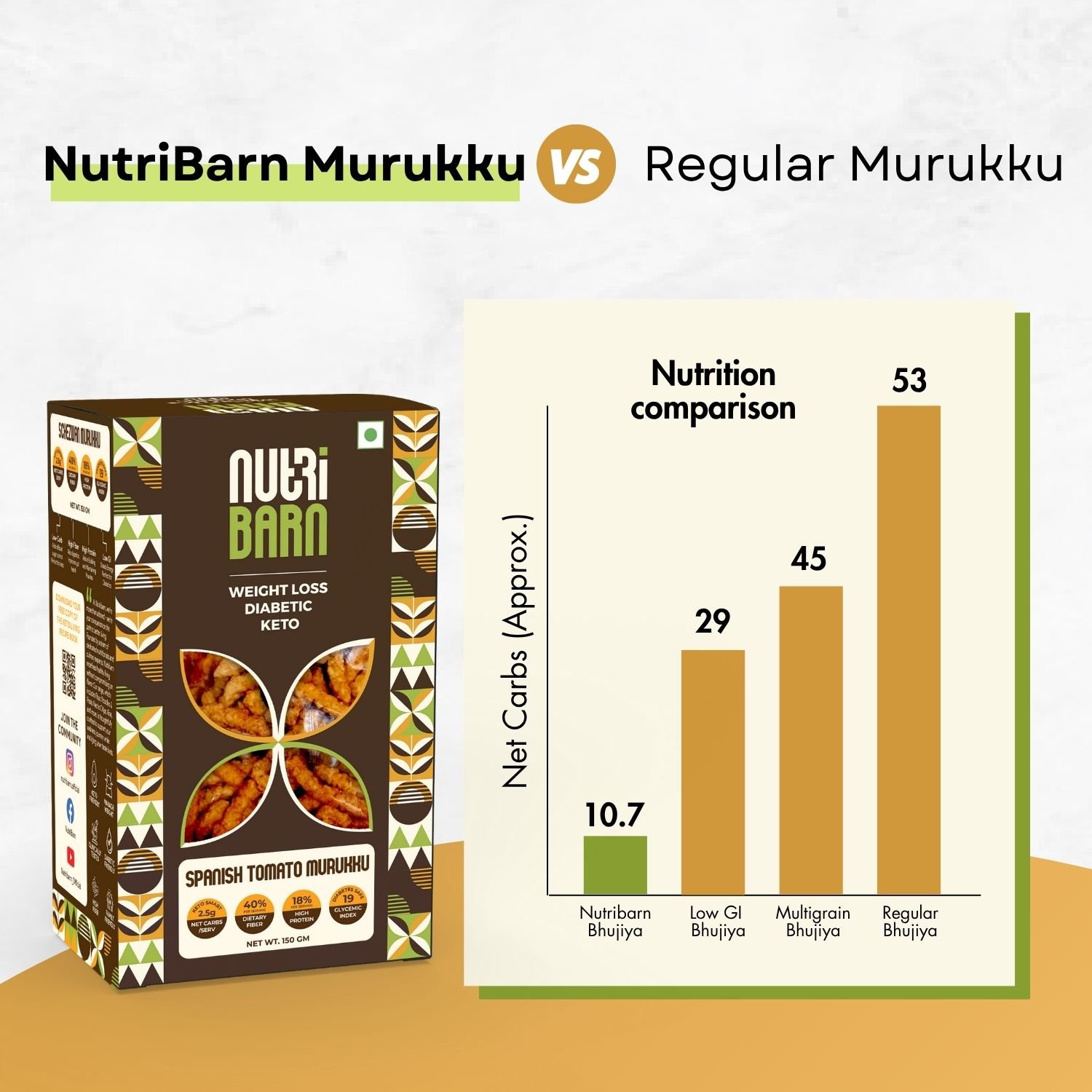 Nutribarn Keto Murukku (Spanish Tomato) - Image 4