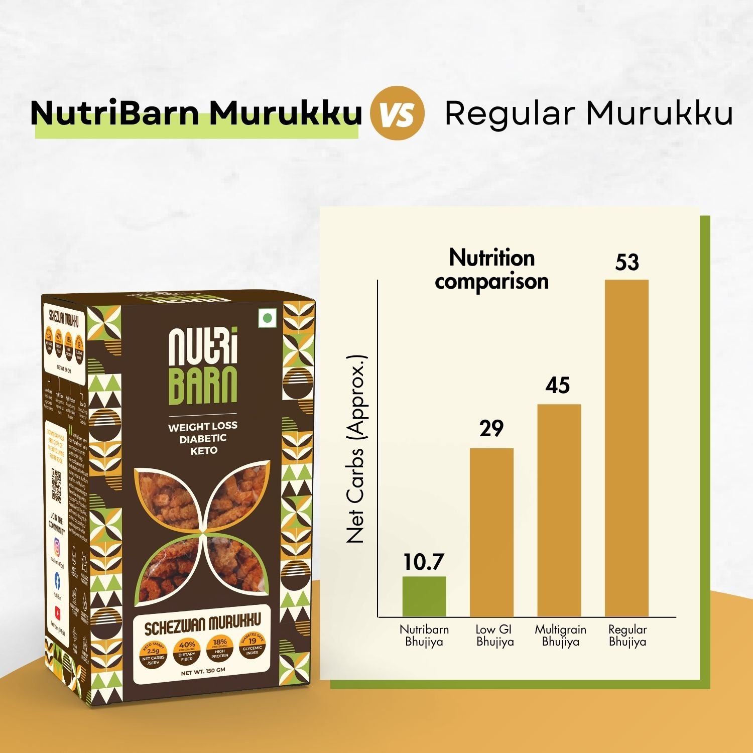 Nutribarn Keto Murukku (Sezwan) - Image 4