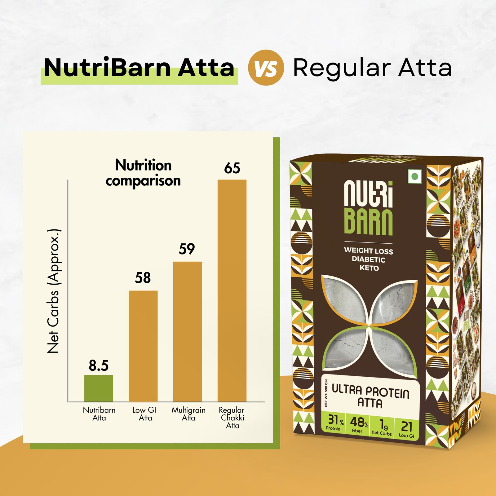 Nutribarn Ultra High Protein Low Carb Atta - Image 6