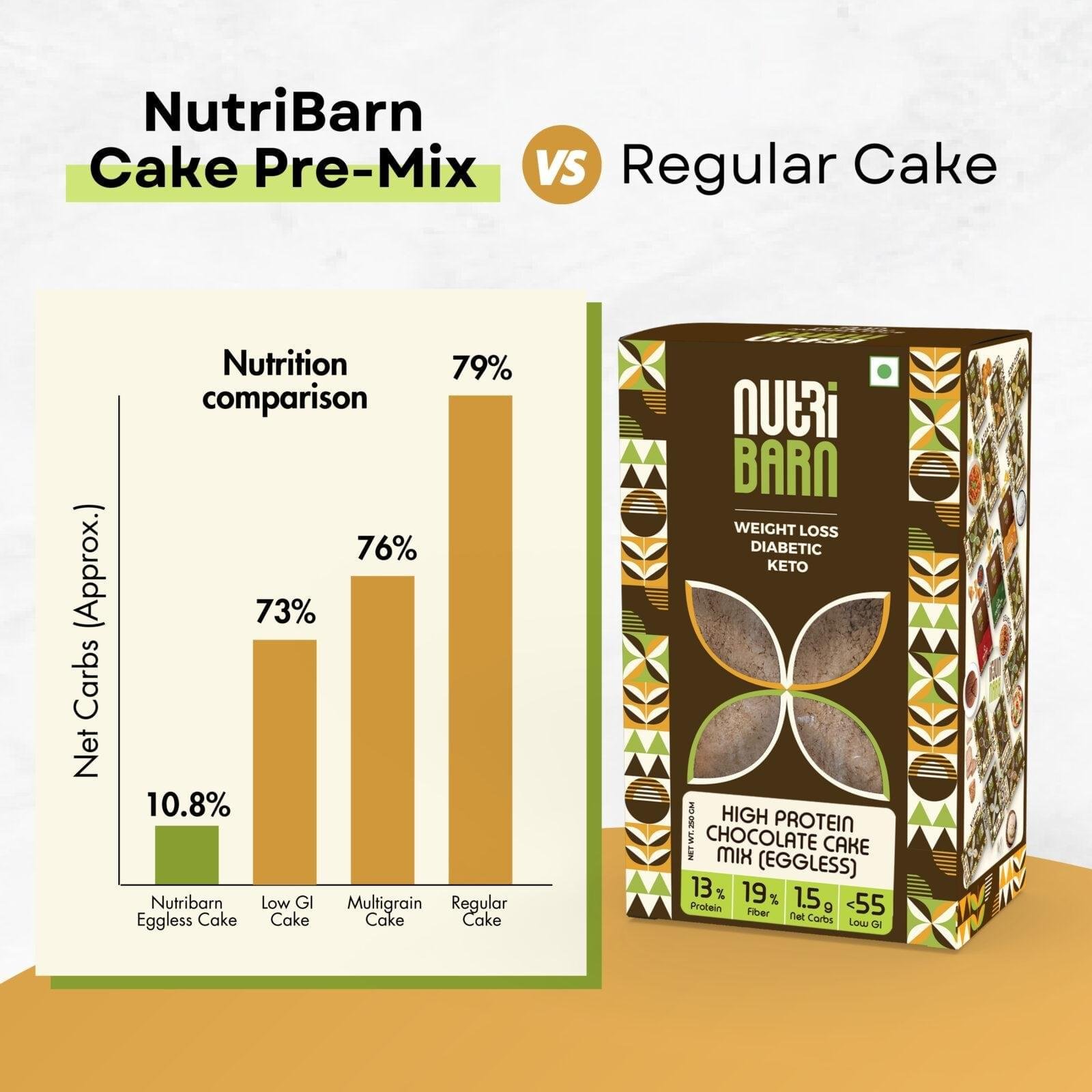 Nutribarn Keto Chocolate Cake Pre-Mix - Image 4