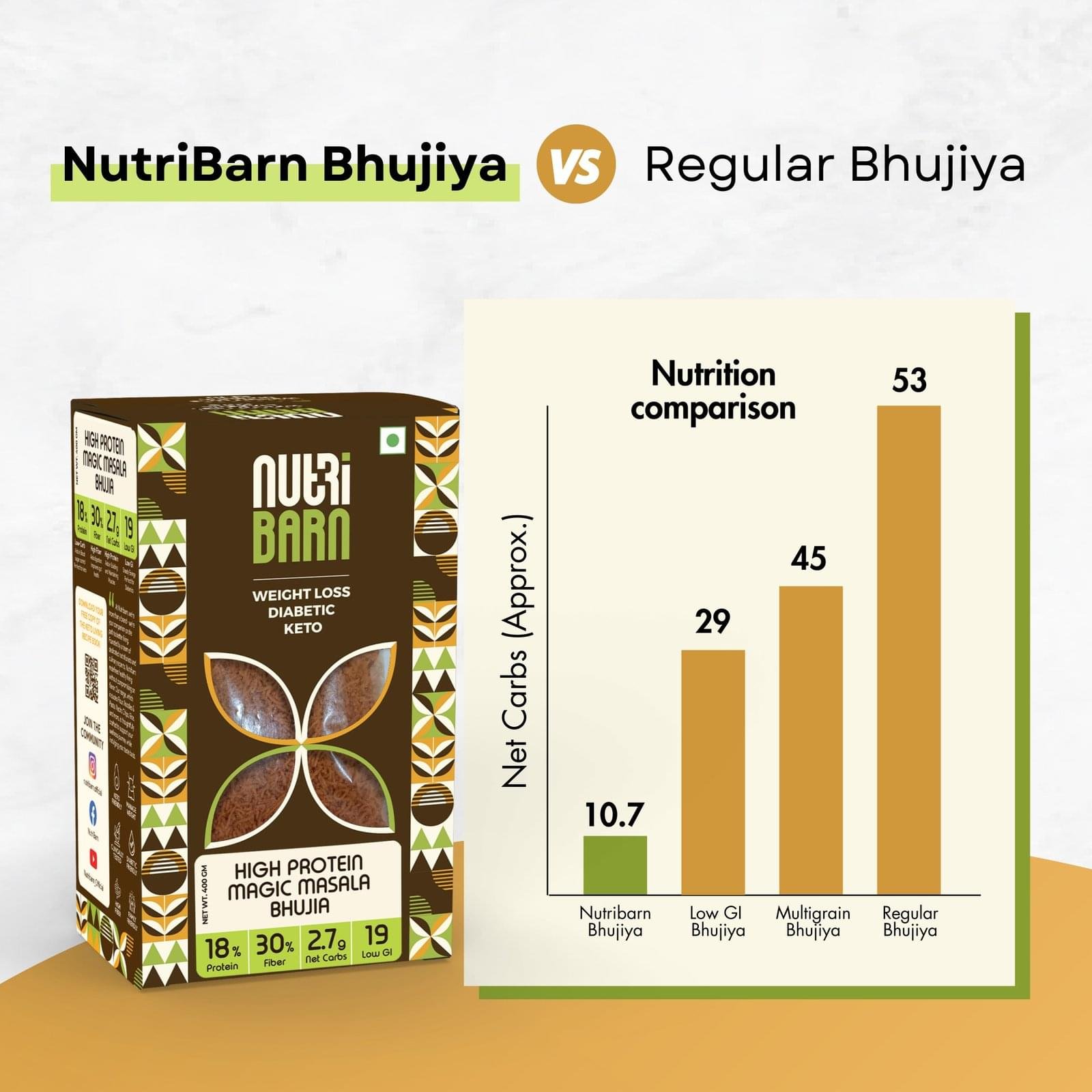 Nutribarn Keto Bhujia (Magic Masala) - Image 7