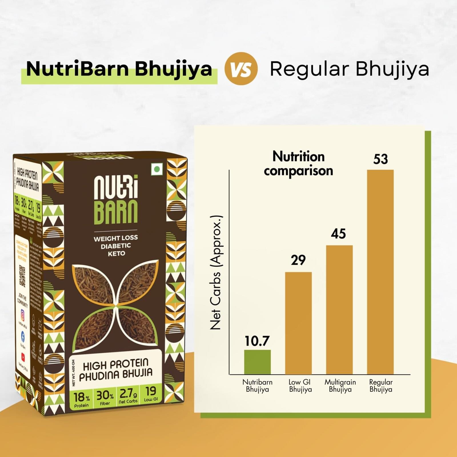 Nutribarn Keto Bhujia (Phudina) - Image 7