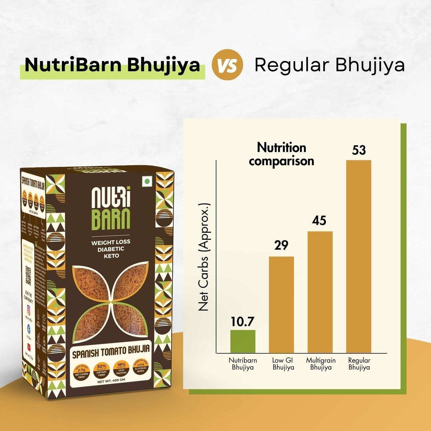 Nutribarn Keto Bhujia (Spanish Tomato) - Image 4