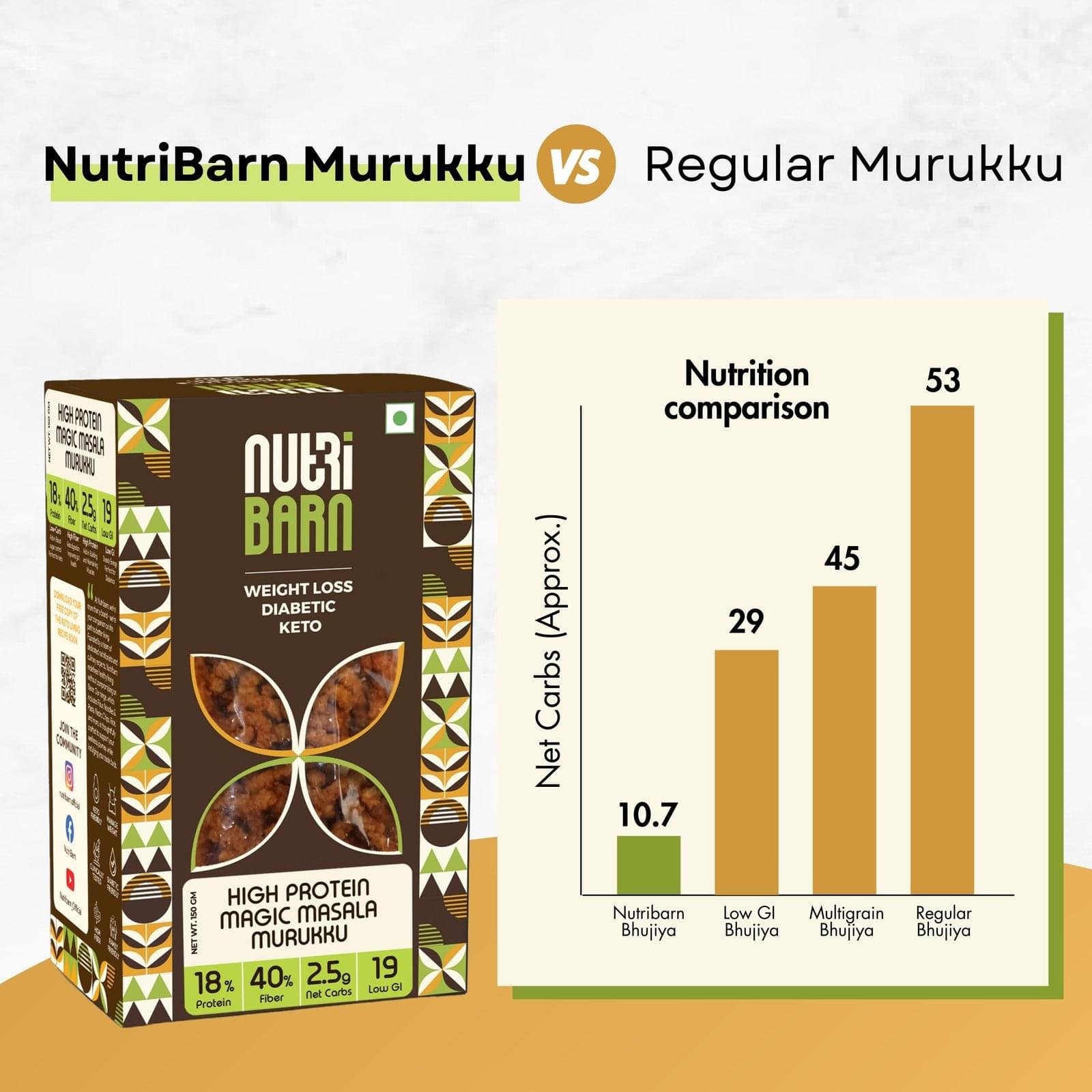 Nutribarn Keto Murukku (Magic Masala) - Image 7