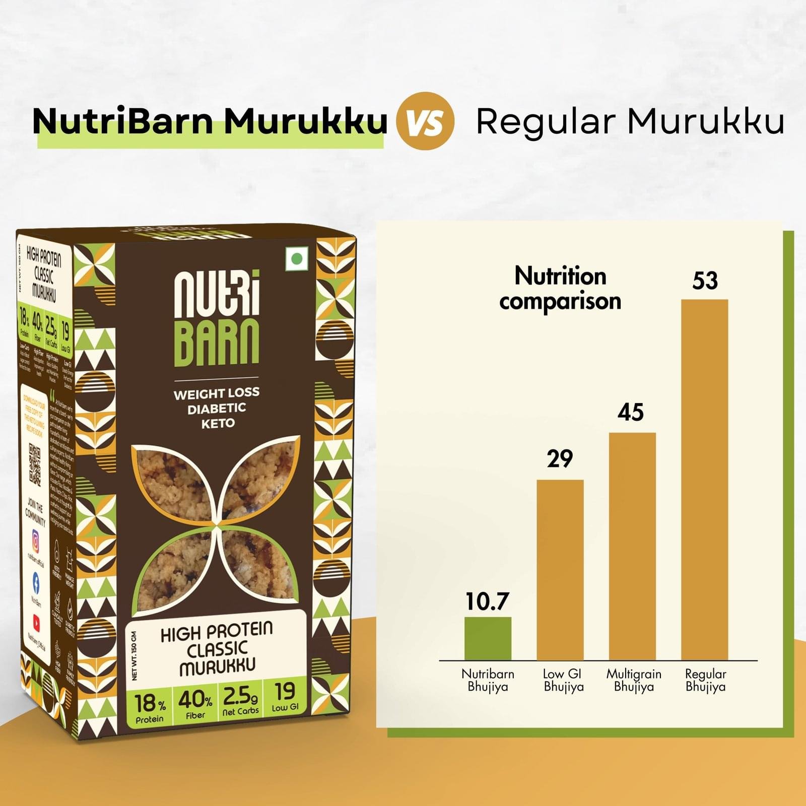 Nutribarn Keto Murukku (Ajwain) - Image 7