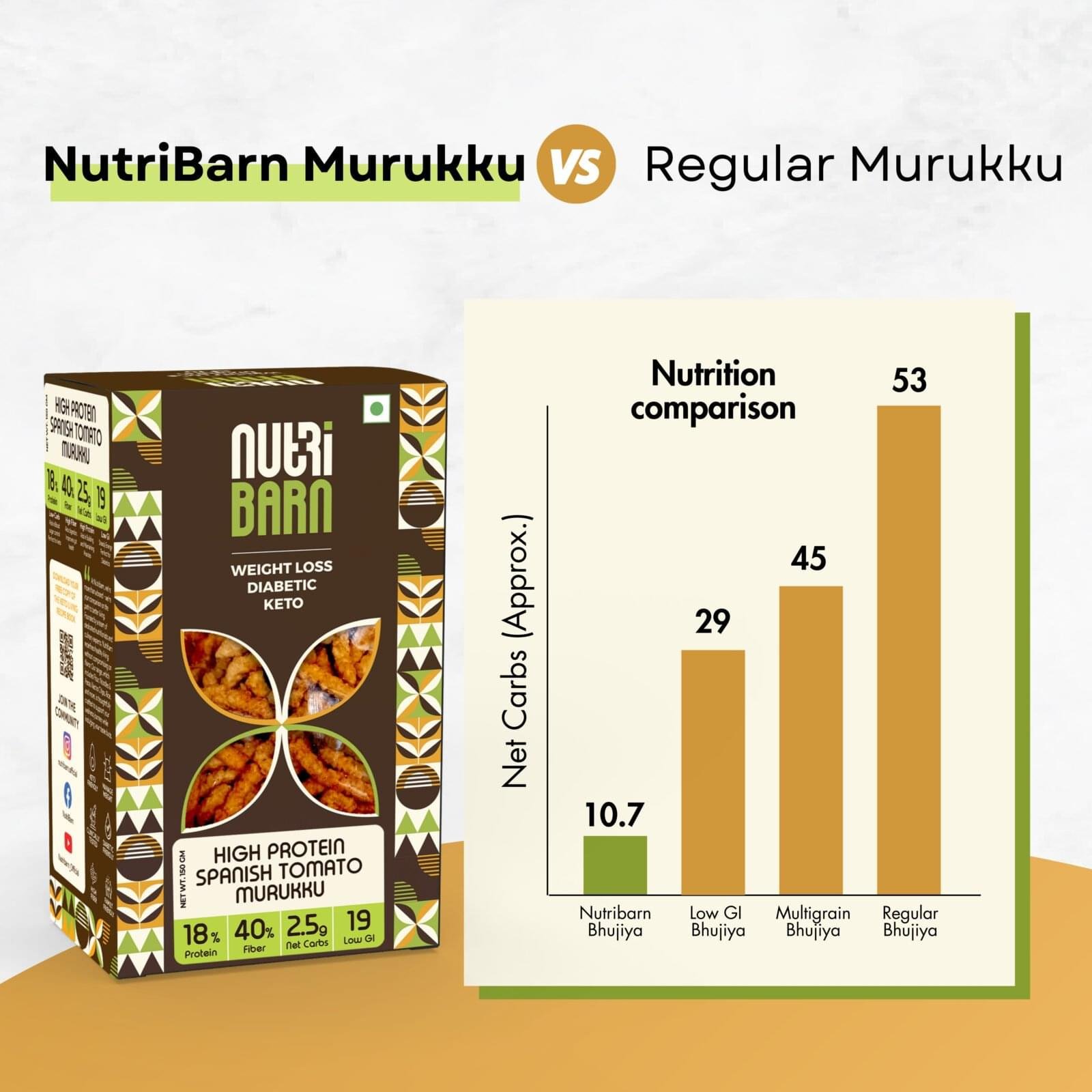 Nutribarn Keto Murukku (Spanish Tomato) - Image 7