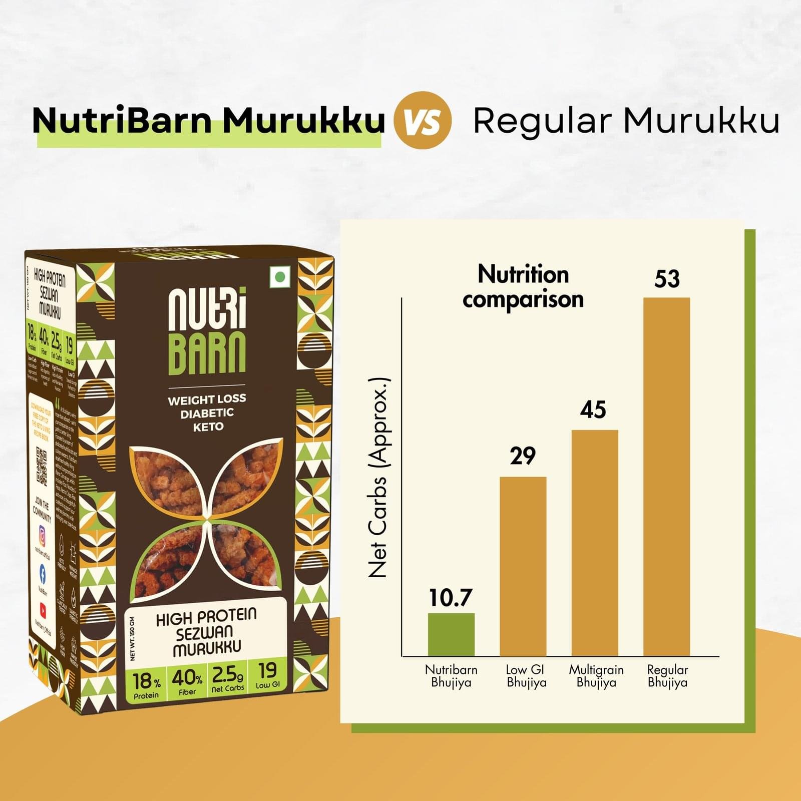 Nutribarn Keto Murukku (Sezwan) - Image 7