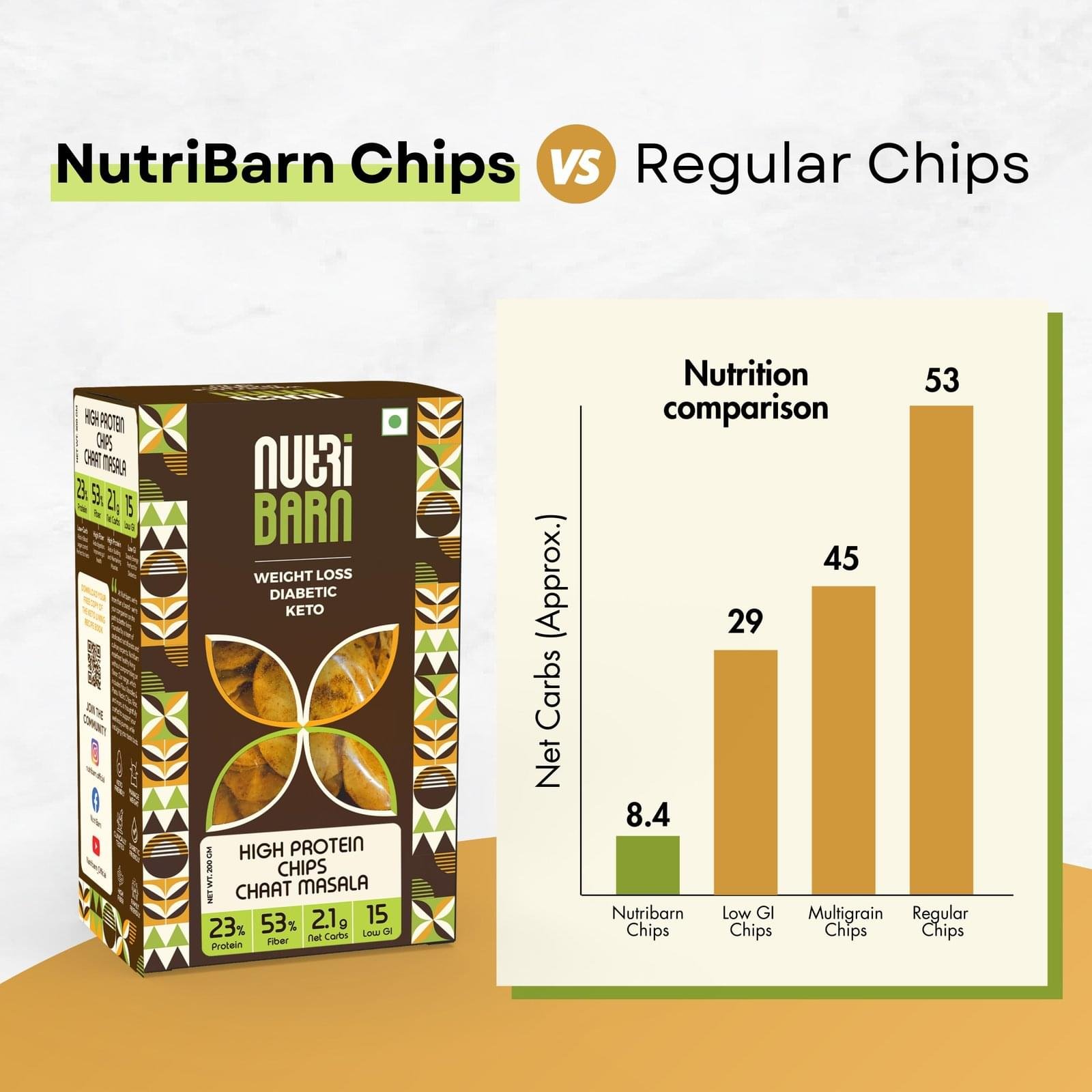 Nutribarn Keto Chat Masala Chips - Image 6