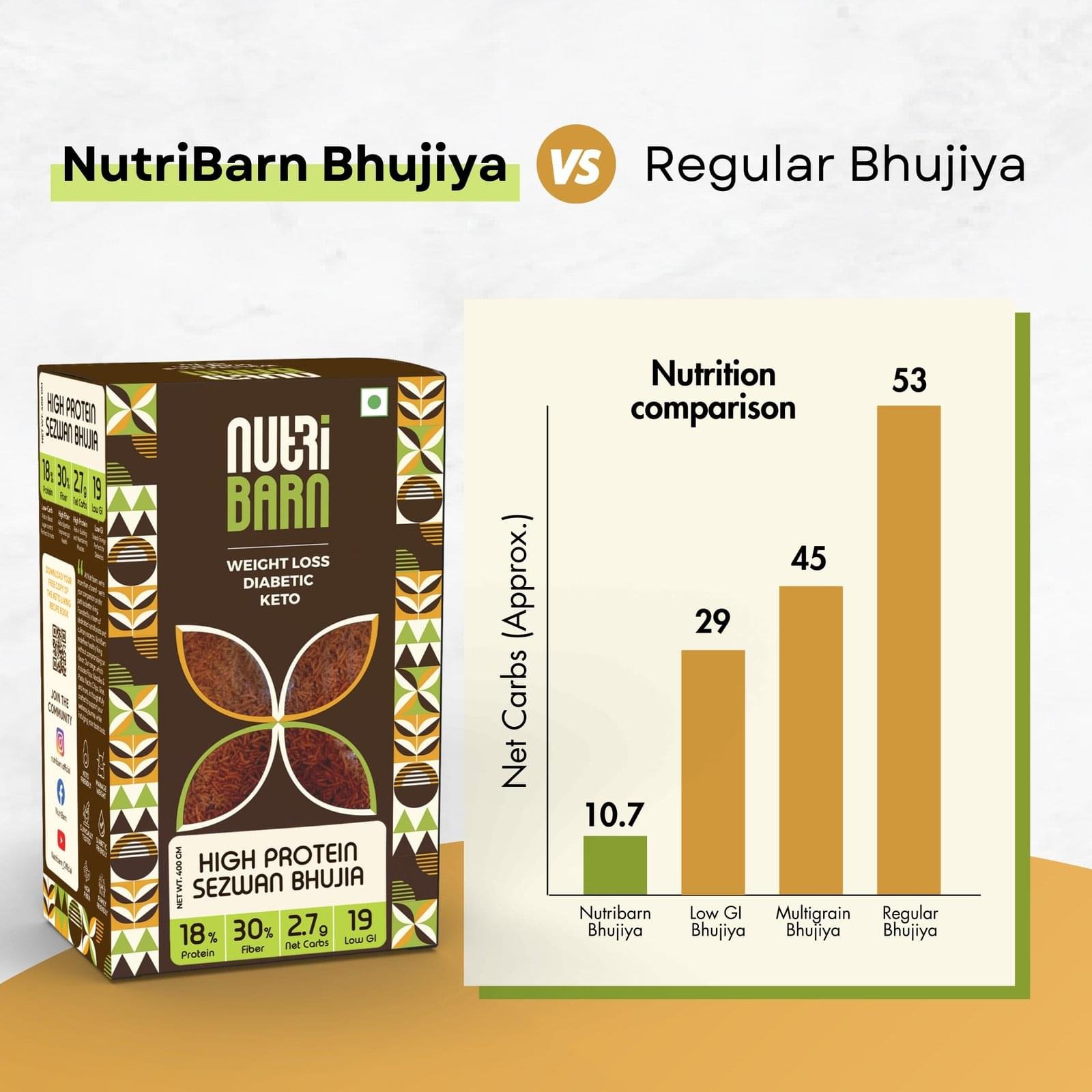Nutribarn Keto Bhujia (Sezwan) - Image 7